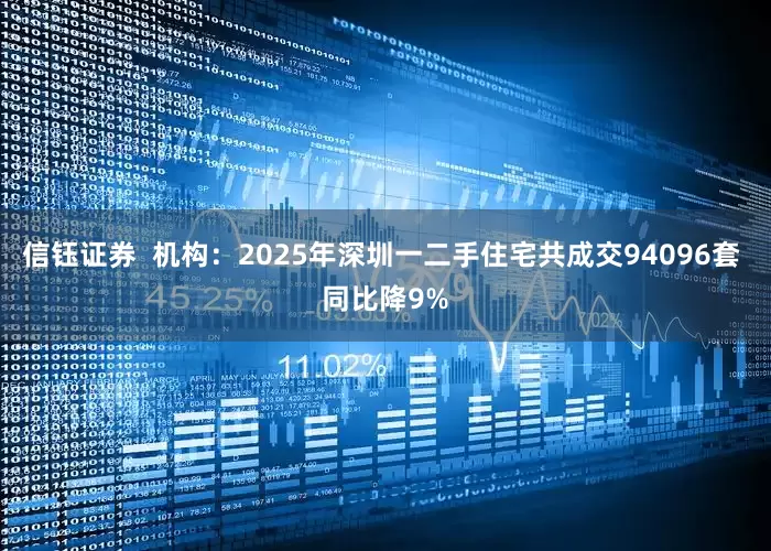 信钰证券  机构：2025年深圳一二手住宅共成交94096套 同比降9%